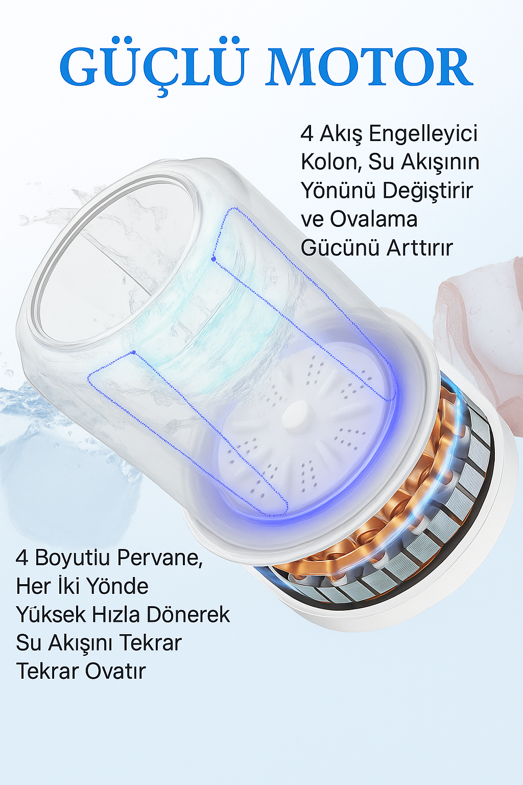 MiniWashᵀᴿ Taşınabilir Mini Çamaşır Makinesi (USB) — Küçük Evler, Kamp & Seyahat