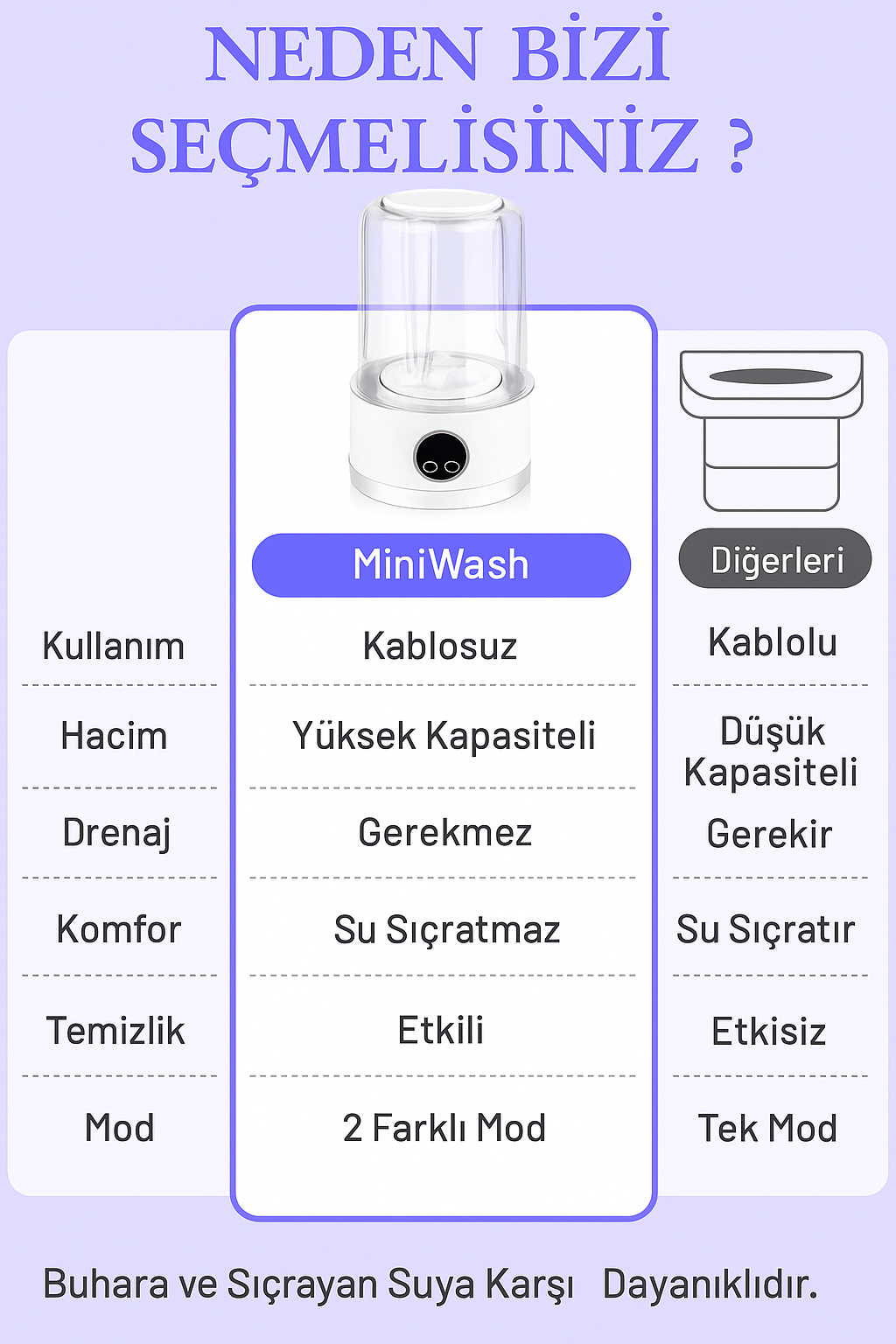 MiniWashᵀᴿ Taşınabilir Mini Çamaşır Makinesi (USB) — Küçük Evler, Kamp & Seyahat