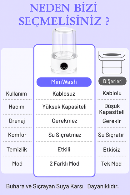 MiniWashᵀᴿ Taşınabilir Mini Çamaşır Makinesi (USB) — Küçük Evler, Kamp & Seyahat